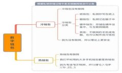 : 如何通过TPWallet查看他人