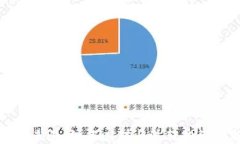 虚拟币熊市来临：如何应