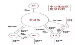 中国虚拟货币种类、特点