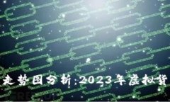 最新比特币走势图分析：