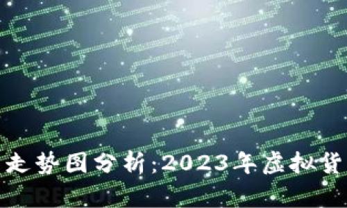 最新比特币走势图分析：2023年虚拟货币市场动态