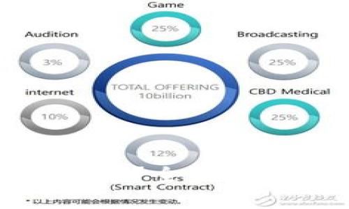 TPWallet能直接充值吗？全面解析TPWallet充值方式