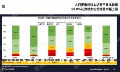 2023年虚拟币BIX：投资前景