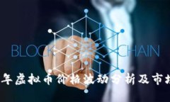 2013年虚拟币价格波动分析