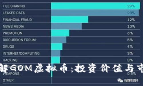 深入了解GOM虚拟币：投资价值与市场趋势