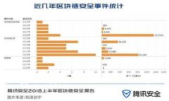 如何将火币TRC10资产安全转