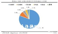 探讨泰国虚拟币诈骗现象