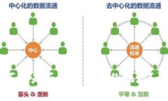 TPWallet买币是否必须要合约