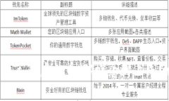 如何制作自己的虚拟币：