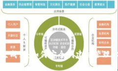 虚拟币钱包生成器：如何