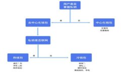 如何安全管理火币虚拟币