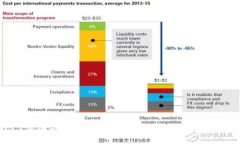 2023年国内虚拟币用户的现