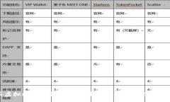 :香港购买虚拟比特币合法