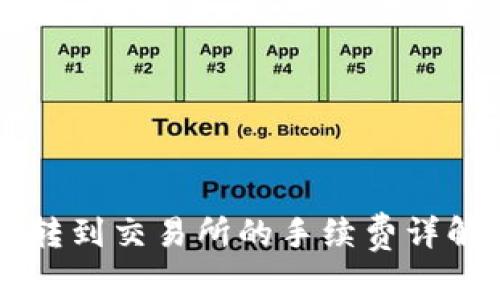 从TPWallet转到交易所的手续费详解与降低攻略