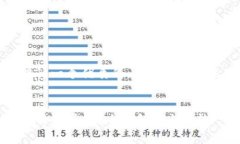 当然可以！我们来设计一个优质的，并涵盖相关