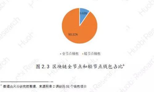 深入探讨CDB虚拟币：数字货币的未来与机会