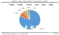 全面解析DDC虚拟币：投资前景与市场趋势