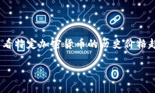 在TPWallet中查看K线图的工具通常称为“市场行情”或“图表分析”功能。此功能允许用户以图形化的方式查看特定加密货币的历史价格趋势，通过K线图展示价格的开盘价、收盘价、最高价和最低价。这对于买卖决策及理解市场走势是非常有用的。

如果您对TPWallet的K线工具有更多具体问题或需要更详细的操作指导，请告知我！