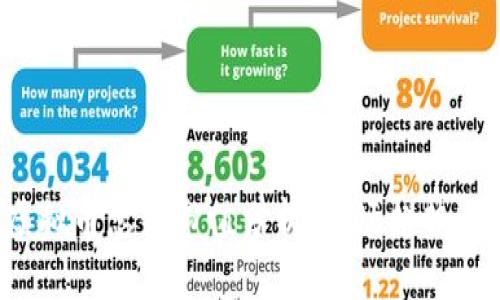 2023年虚拟币总体市值分析：市场趋势与未来展望