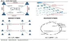  如何通过TPWallet实现金币