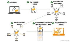 TPWallet 是由 TPChain 团队创
