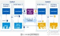 以下是一个关于虚拟币L