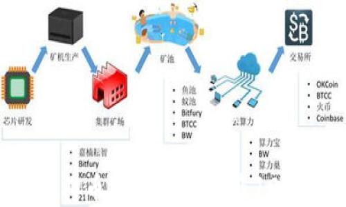 
如何保护您的虚拟币安全：应对被盗1000虚拟币的措施