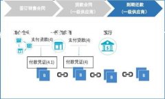 在这个主题中，我将提供