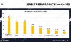 以下是关于“SDF虚拟币”