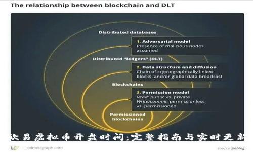 欧易虚拟币开盘时间：完整指南与实时更新