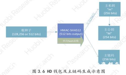 什么是CCB虚拟币？全面解析与投资指南