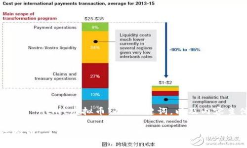 以下是关于“ncmt虚拟币”的、关键词，以及内容主体大纲。

NCMT虚拟币：了解新兴数字货币的潜力与风险