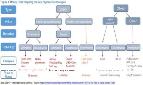 深入理解虚拟币DAO：未来金融的创新模式