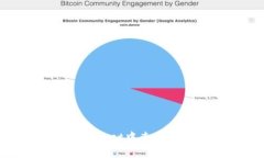 如何在TokenPocket中查看和管