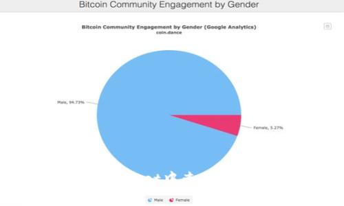 如何在TokenPocket中查看和管理我的资产