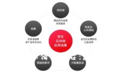 深入了解DFD全球借贷平台