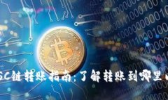 TPWallet BSC链转账指南：了