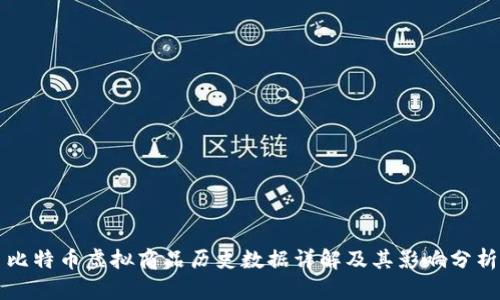 比特币虚拟商品历史数据详解及其影响分析