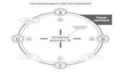 TokenPocket钱包如何充值EO