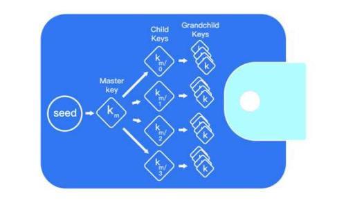 
中本通能否绑定TPWallet？全面解析与实用指南