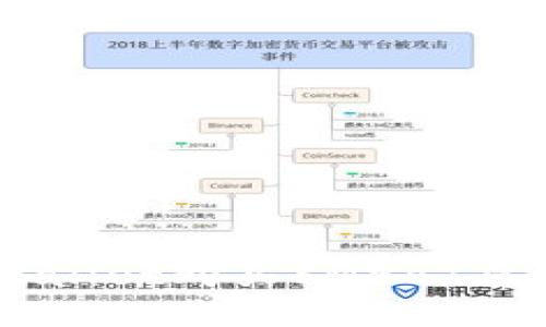 如何通过TPWallet购买SMEAT薄饼: 新手指南