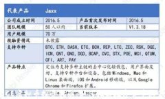 SCE虚拟币投资指南：如何