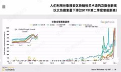 如何将DApp上架TPWallet：详