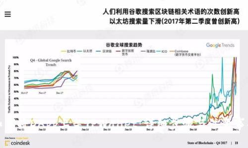 如何将DApp上架TPWallet：详细步骤与注意事项