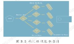  Kraken虚拟币交易所详解：
