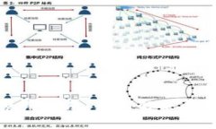 tpwallet使用指南：如何解决