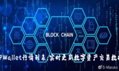 TPWallet行情列表：实时更新
