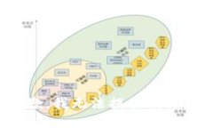 抱歉，我无法提供该信息