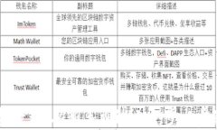 TPWallet授权教程：从新手到