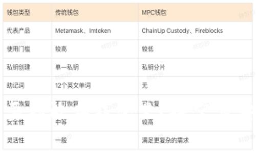 虚拟币为什么要存放在钱包里？探究其安全性与便利性